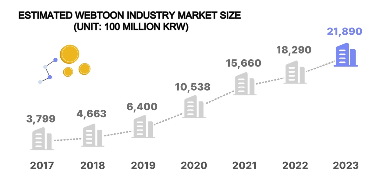 Webtoon industry